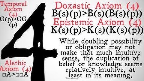 Axiom 4 (Epistemic and Doxastic Logic)