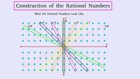 Construction of The Rational Numbers