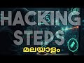 Hacking Phases Explained in Malayalam | Complete Guide with Examples | Cyber Mallu | Mallu Hacker