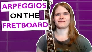 Learning arpeggios on guitar | Pattern on 4 strings