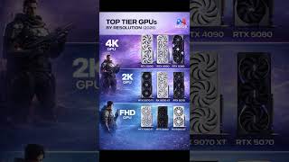 Best Graphics Card for YOUR Monitor - 4K, 1440p &amp; 1080p 2026 💪