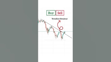 Buy Or Sell ?| Testing Trendline Breakout Trading Strategy | #trading #forex #crypto #stockmarket