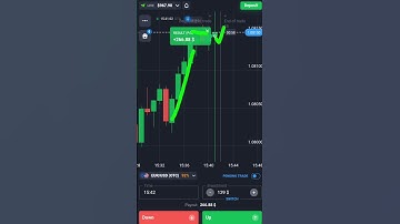 Binary Options Candle Price Action And Momentum Strategy| Quotex Trading #shorts