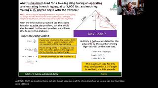 (5) Cosine Function for Calculating Sling Tension, Maximum Load