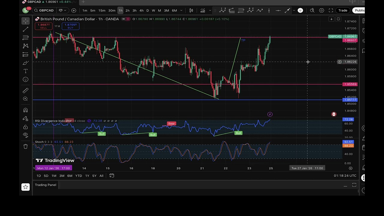 daily set up forex win 90%    ( real benefits ).