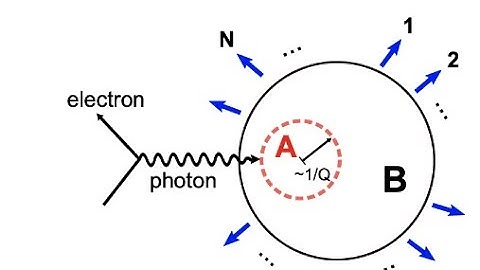 Haowu Duan: Entanglement, measurements, and diagonality of the density matrix in the parton model