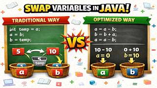 Swap Two Variables in Java | 2 Easy Methods (With & Without Temp) | Interview & Exams🔥#java#program
