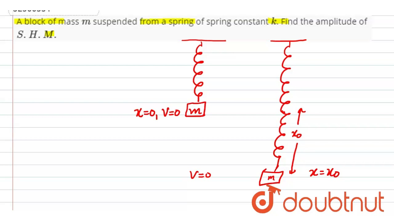A Block Of Mass M Suspended From A Spring Of Spring Constant K Find The Amplitude Of S H M Youtube