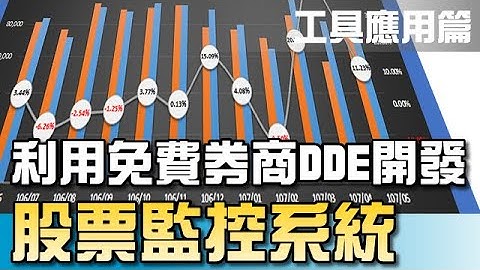 【投資工具】如何利用選股條件配合券商系統DDE做股票監控〈艾倫玩投資〉