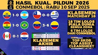 Download Lagu 18 TEAMS QUALIFY, 2026 WORLD CUP QUALIFICATION RESULTS CONMEBOL ZONE - BOLIVIA VS BRAZIL 1-0 - ST... Download Lagu 18 TEAMS QUALIFY, 2026 WORLD CUP QUALIFICATION RESULTS CONMEBOL ZONE - BOLIVIA VS BRAZIL 1-0 - ST...
