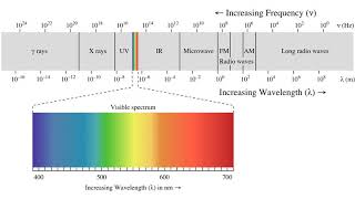 Visible light communication | Wikipedia audio article