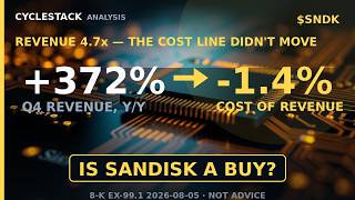 Is SanDisk a Buy Costs Fell While Revenue Rose 372% [$SNDK]