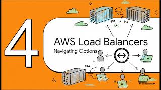 Code to Cloud Journey