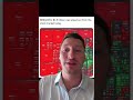 Stock Market CRASHED 📉 #daytrader #optionstrader #daytrading #stockmarket #stocks #options