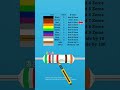 52.8K Ohms 6 Band Resistor Explained | 1 Percent 15 PPM #Shorts #Electronics