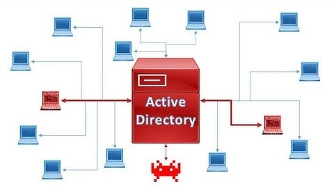 Exploiting AD - Part 1 [Active Directory Hacking] -- TryHackMe LIVE!