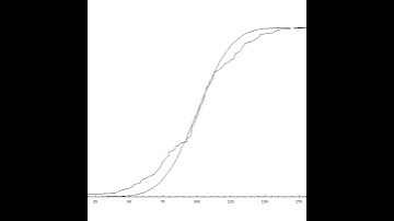 Cumulative Distribution Function
