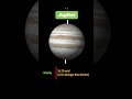 Basic Facts About Jupiter – The Giant Planet! 🪐