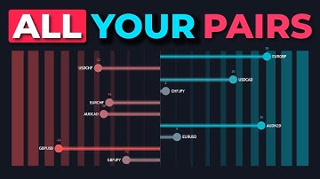 Miracle Indicator Tracks Trends Across MULTIPLE Assets
