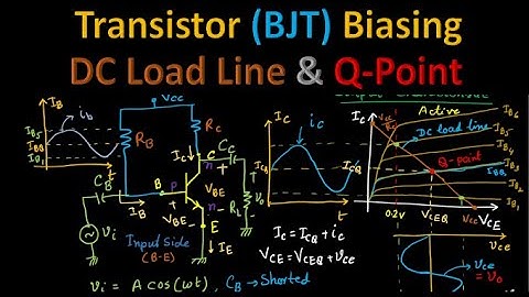 BJT Biasing Circuit - DC Load Line and Q Point | Transistor Biasing - Fixed Bias | How BJT Amplifies