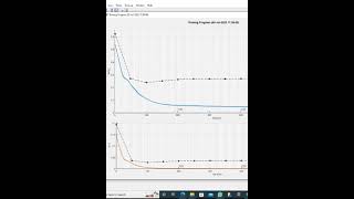 Lithium-Ion Battery Capacity Estimation using Machine learning LSTM FFN CNN-Matlab Simulink