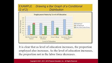 Stats: Contingency Tables and Association