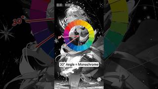 The Ultimate Color Wheel Cheat Sheet #howtodraw #digitalart #drawingtutorial