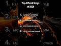 Top Phonk Songs of 2026 🎧🥶  #phonk #music #