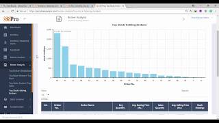 Features Of Ss Pro Broker Analysis