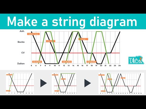 89 - How to make a string diagram for your layout. Surprisingly insightful!