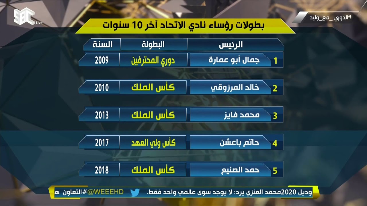 رؤساء نادي الاتحاد في آخر 10 سنوات