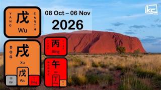 Forecast : 10 DayMaster for OCT 2026 | Kevin Chan