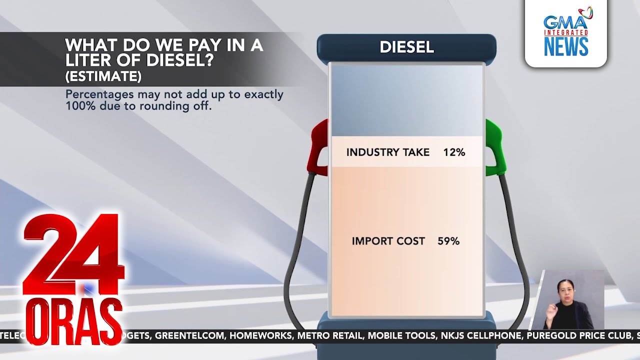 Day 1 of 'mega OPH' and its effect | 24 Oras