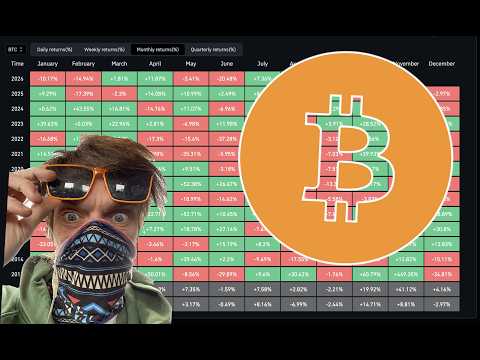 BITCOIN: THIS HAS NEVER HAPPENED BEFORE!!!!!!!!!!!! 🟢 🟢 🟢 MY ALTCOIN PLAN!!!