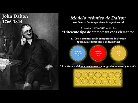 Modelo atómico de Chadwick - YouTube