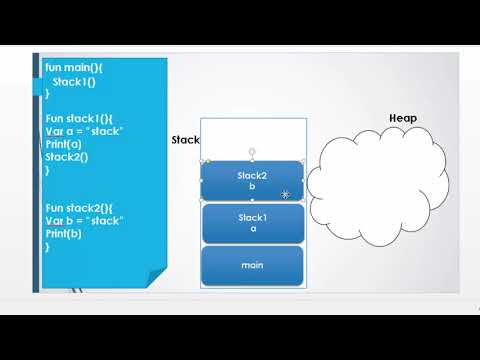 الخوارزميات 8:  تقسيم الذاكرة في JVM  الــ --stack & Heap-