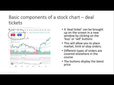 Understanding a stock chart for beginners - YouTube