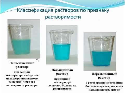 Вода, растворы, растворение