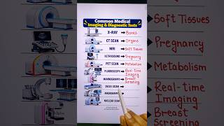Common Medical Imaging & Diagnostic Tests 👨‍⚕️#medical #learning #knowledge #diagnostictests