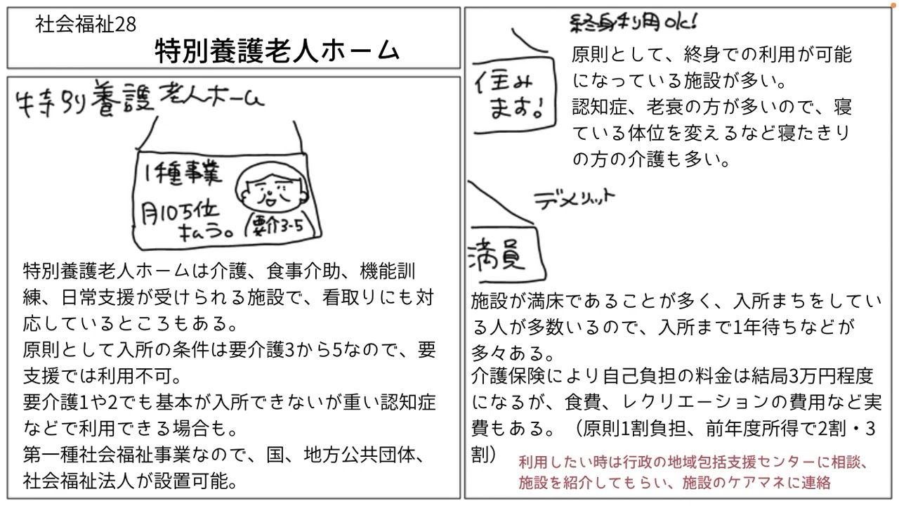 社会福祉28。特別養護老人ホームを説明。要介護3〰️5が基本ですが、それ以外の人もいます