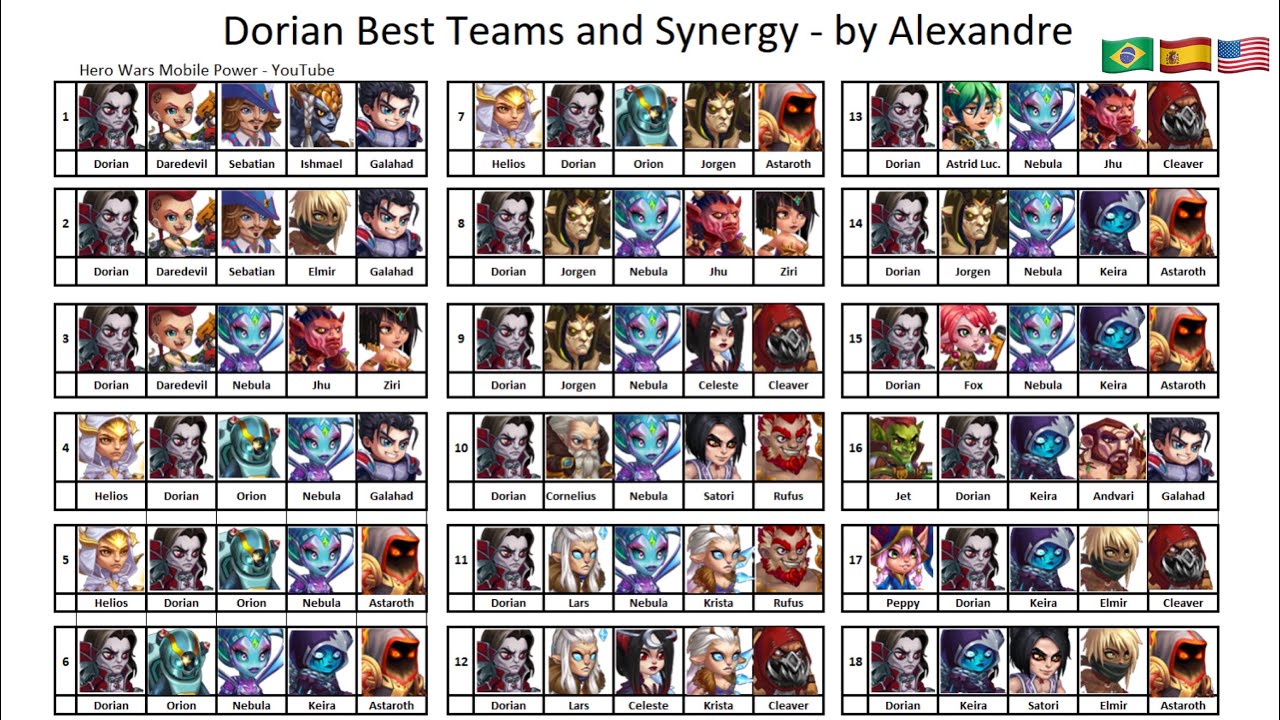 Dorian Best Teams And Synergy 2020 on Hero Wars Best Team for Mobile