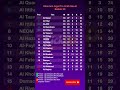 Klasemen Saudi Pro League Babak 33: Persaingan Ketat di Papan Atas!