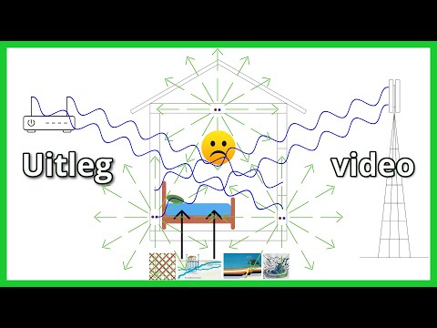 Visuele uitleg over hoe een ruimte afgeschermd wordt van straling