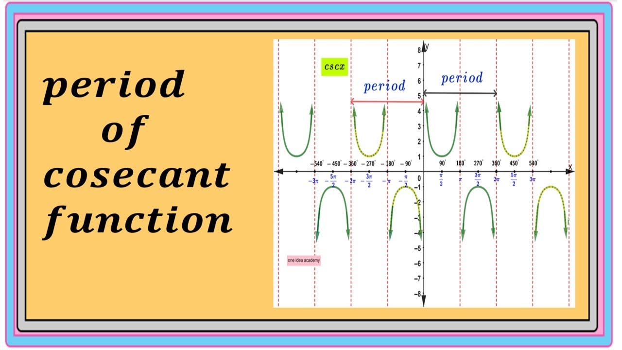 The Period Of Cosecant Function YouTube the-period-of-cosecant-function-youtube