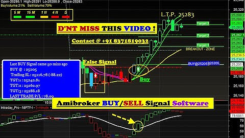 Amibroker BUY SELL SIGNAL Software with Target & Stop loss value in HINDI 2025 | NIFTY PERFORMANCE