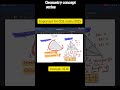 concept 15,16 geometry  #ssc #cgl #maths #ssccgl #sscgd #geometry #sscchsl #sscexam #viral #shorts