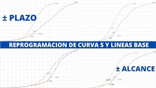 REPROGRAMACION DE CURVAS S Y LB : AMPLIACION DE PLAZO, CRONOGRAMA ACELERADO, MAYOR Y MENOR METRADO