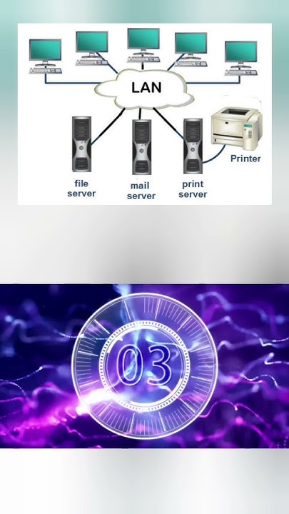 what-does-lan-stand-for-full-form-of-lan-computer-tutorial