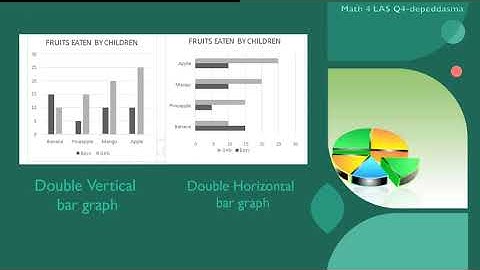 Collecting and Organizing Data in Tabular form and Single/Double Vertical or Horizontal bar graph
