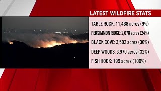 Crews continue to battle wildfires on Sunday